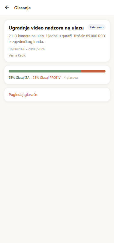 Rezultat glasanja: 75% za, 25% protiv
